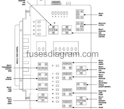 chrysler 300 junction box leegend|Chrysler 300 horn fuse diagram.